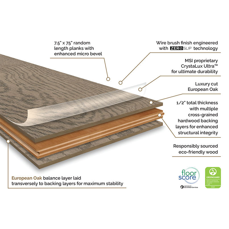 Ladson Bourland 7.5 X 75 Engineered Hardwood Plank