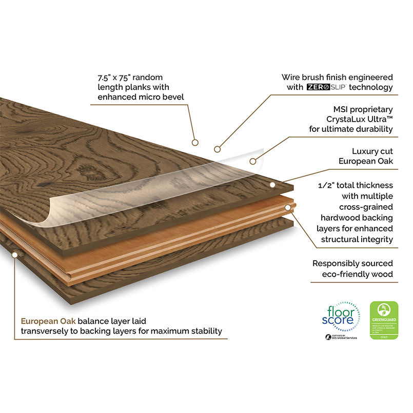 Ladson Clayborne 7.5 X 75 Engineered Hardwood Plank
