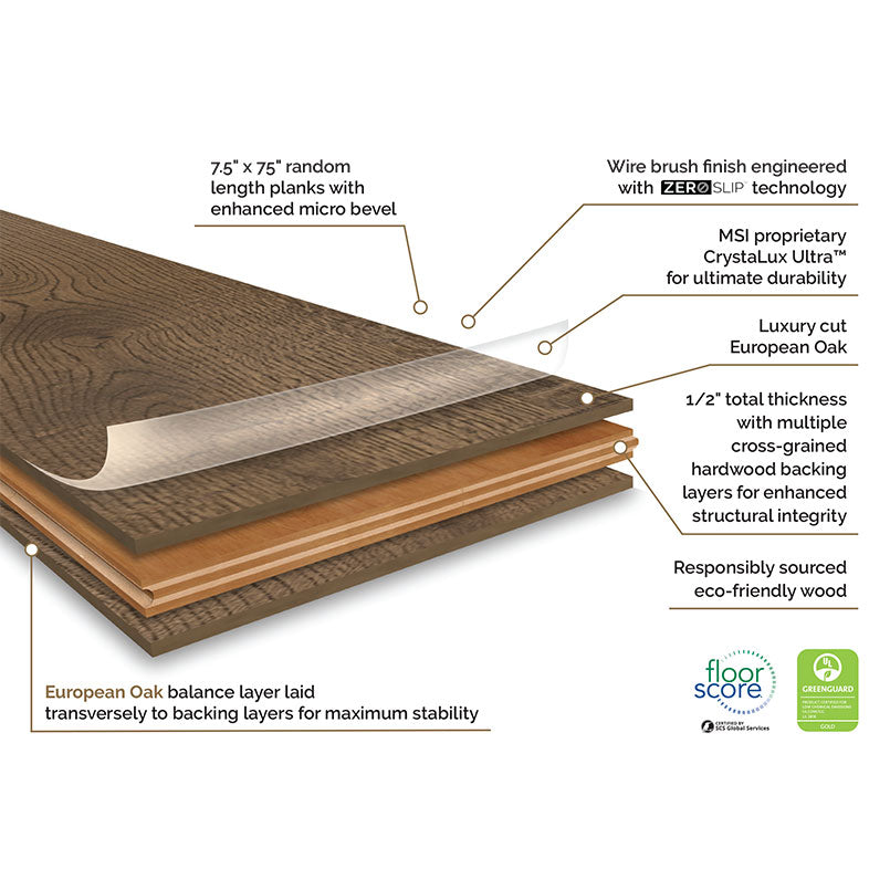 Ladson Thornburg 7.5" X 75" Engineered Hardwood Plank